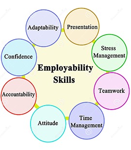 Employability Skill Building